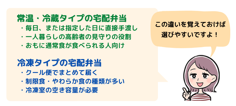 常温弁当と冷凍弁当それぞれの特徴