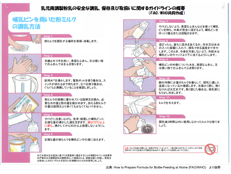 乳児用調製粉乳の安全な調乳、保存及び取扱いに関するガイドラインの概要