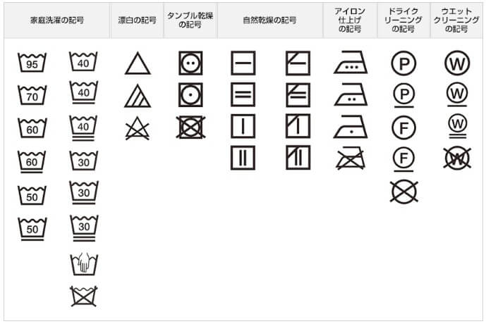 洗濯表示