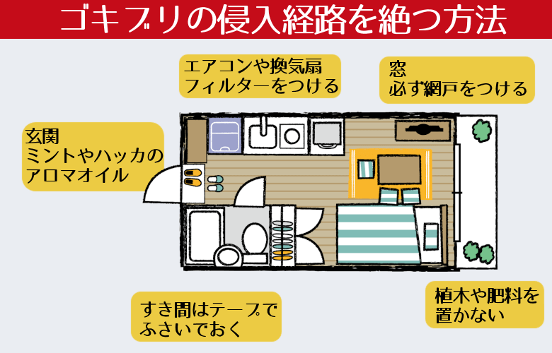 ゴキブリの侵入経路を絶つ方法