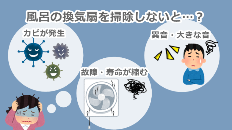 風呂の換気扇を掃除しないとどうなる？