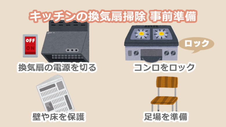 キッチンの換気扇（レンジフード）掃除の事前準備