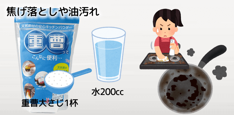 焦げ落としや油汚れには重曹が大活躍