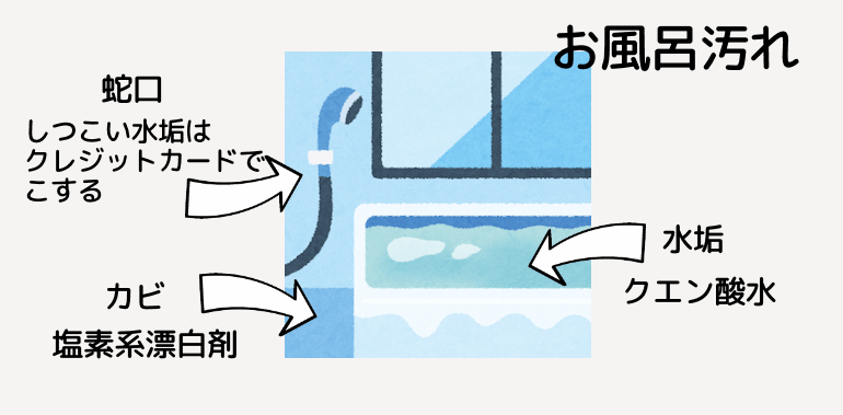 お風呂汚れ