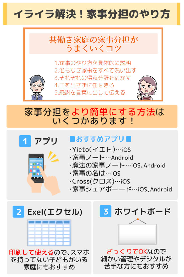家事分担表と家事シェアアプリ６選　共働き家庭で家事分担を上手くするコツ　まとめ