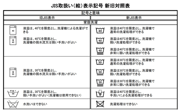 洗濯表示