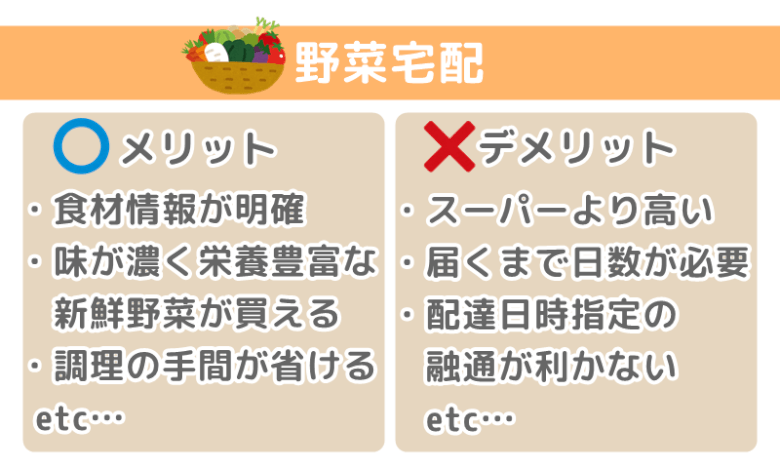 野菜宅配　メリット　デメリット