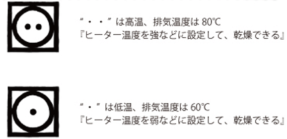 洗濯表示　タンブル乾燥