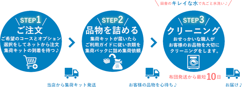 布団クリーニングの出し方ガイド