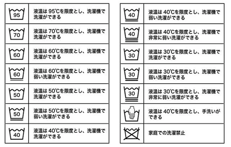 洗濯表示