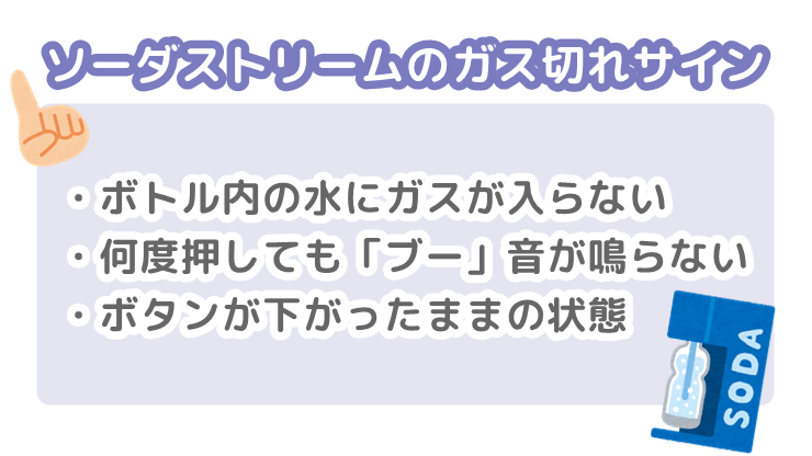 ソーダストリーム　ガス切れサイン