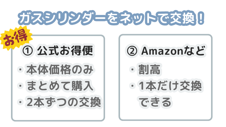 ソーダストリーム　ガスシリンダー　ネットで交換