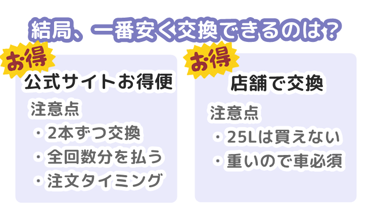 ソーダストリーム ガスシリンダー お得な交換方法