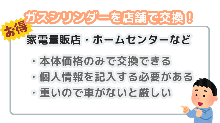 ソーダストリーム　ガスシリンダー　店舗で交換