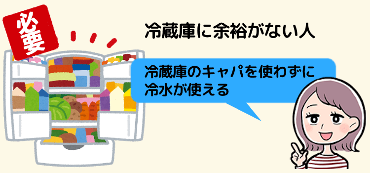 冷蔵庫に2Lペットボトルを入れる余裕がない人