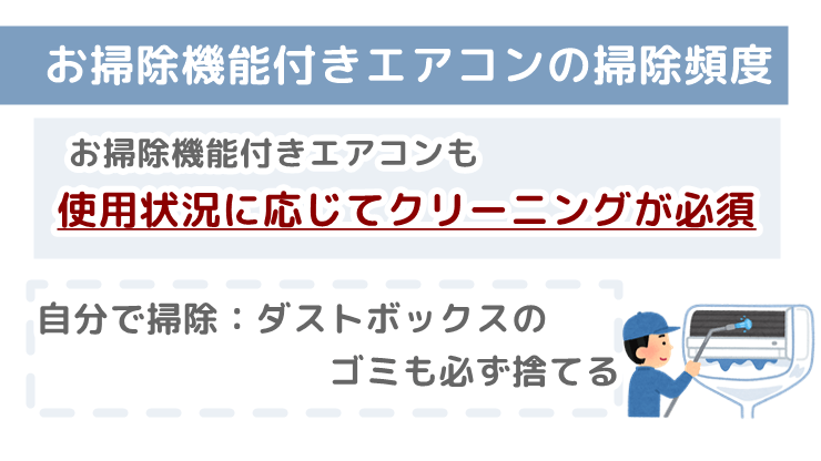 お掃除機能付きエアコン　クリーニング頻度