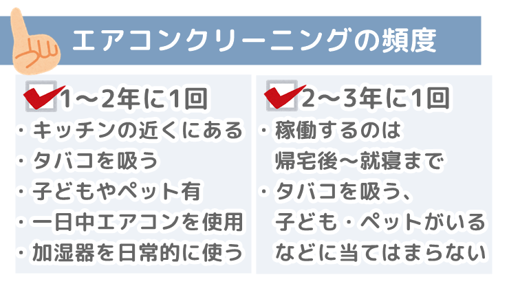 エアコンクリーニング　頻度　使用状況