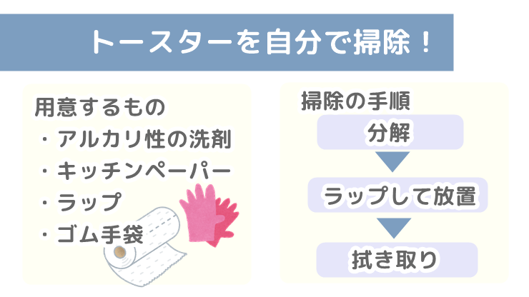 トースター掃除　用意するもの　手順