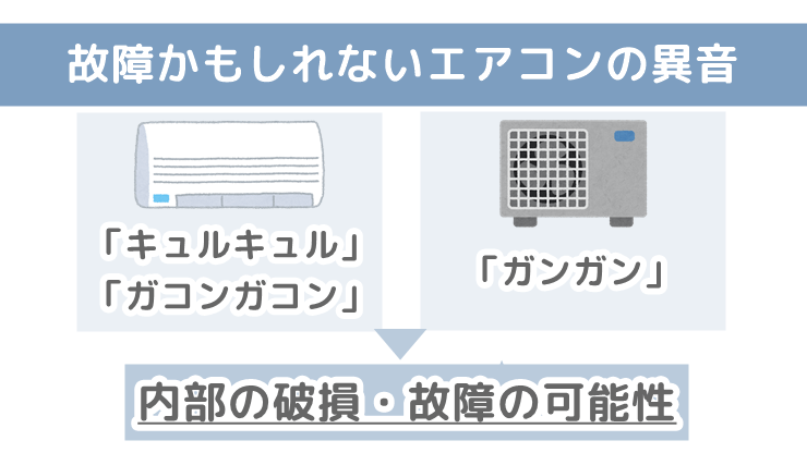 エアコン　異音　故障