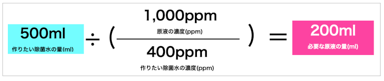 希釈計算式