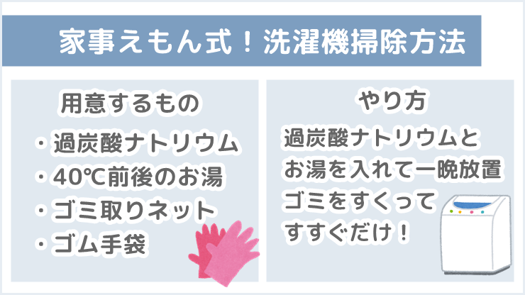 家事えもん　洗濯機掃除　用意するもの　やり方