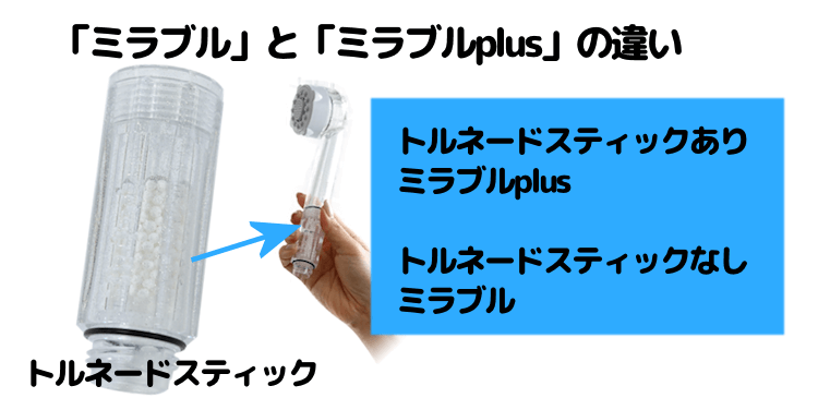 「ミラブル」と「ミラブルplus」の違い