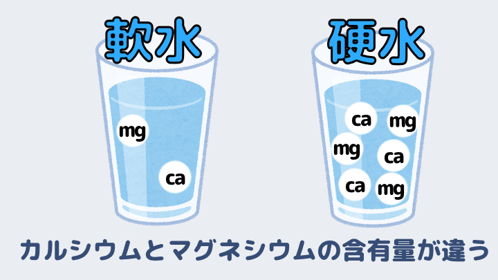 硬水と軟水の違いは「硬度」の違い