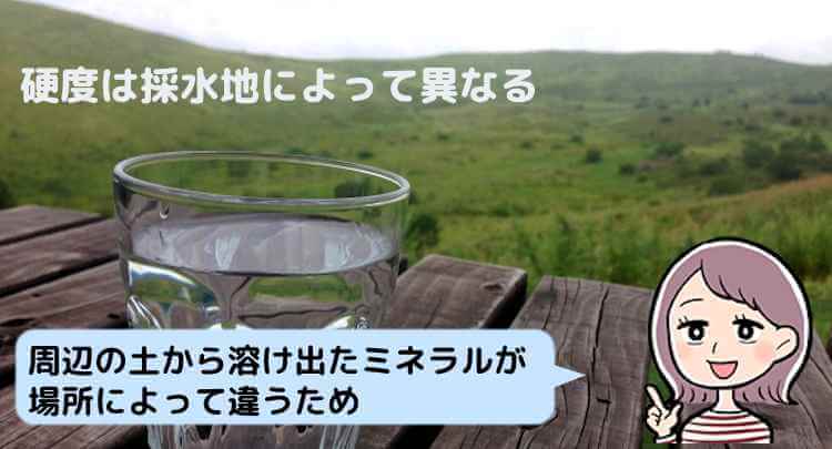 なんで水によって硬度が違うの？