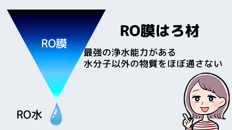 RO膜