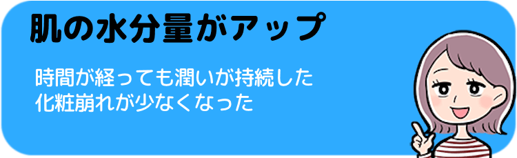 肌の水分量がアップした